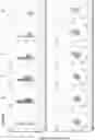 Fig. 37 - ENGINEERED IMMUNE CELLS