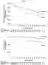 Fig. 09 - Activated lymphocytes comprising cytokine-induced killer cells and preparation method therefor