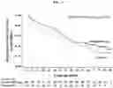 Fig. 10 - Activated lymphocytes comprising cytokine-induced killer cells and preparation method therefor