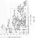 Fig. 03 - HIGH AVIDITY WT1 T CELL RECEPTORS AND USES THEREOF