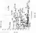 Fig. 07 - HIGH AVIDITY WT1 T CELL RECEPTORS AND USES THEREOF