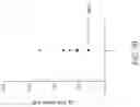 Fig. 10 - HIGH AVIDITY WT1 T CELL RECEPTORS AND USES THEREOF