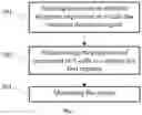 Fig. 04 - ENGINEERED GAMMA DELTA T-CELLS
