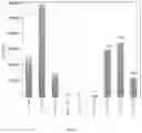 Fig. 06 - ENGINEERED GAMMA DELTA T-CELLS