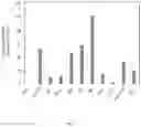 Fig. 08 - ENGINEERED GAMMA DELTA T-CELLS