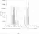 Fig. 11 - ENGINEERED GAMMA DELTA T-CELLS