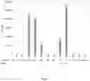 Fig. 13 - ENGINEERED GAMMA DELTA T-CELLS