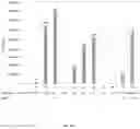 Fig. 14 - ENGINEERED GAMMA DELTA T-CELLS
