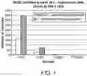 Fig. 02 - Tumoricidal and antimicrobial compositions and methods