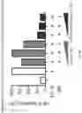 Fig. 41 - METHODS AND COMPOSITIONS FOR PROGRAMMING T CELL DIFFERENTIATION AND ENHANCING T CELL PROLIFERATION