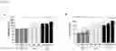 Fig. 04 - METHOD FOR TREATING ATOPIC DERMATITIS USING MONOCLONAL STEM CELLS