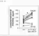 Fig. 13 - COMPOSITION FOR PROMOTING CARTILAGE TISSUE REGENERATION
