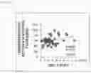 Fig. 14 - COMPOSITION FOR PROMOTING CARTILAGE TISSUE REGENERATION