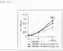 Fig. 15 - COMPOSITION FOR PROMOTING CARTILAGE TISSUE REGENERATION