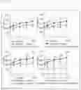 Fig. 17 - COMPOSITION FOR PROMOTING CARTILAGE TISSUE REGENERATION