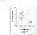 Fig. 30 - COMPOSITION FOR PROMOTING CARTILAGE TISSUE REGENERATION