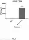 Fig. 06 - PLACENTA DERIVED ADHERENT CELLS FOR IMPROVED XENOPLANTATION