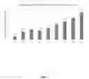 Fig. 08 - PLACENTA DERIVED ADHERENT CELLS FOR IMPROVED XENOPLANTATION