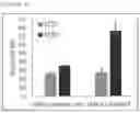 Fig. 09 - DUAL ANTIGEN-RECOGNIZING iPS CELL-DERIVED CHIMERIC ANTIGEN RECEPTOR-T-CELL THERAPY