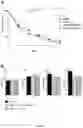 Fig. 06 - USE OF BACILLUS AMYLOLIQUEFACIENS AND/OR BACILLUS SUBTILIS FOR THE ENHANCEMENT OF ACTIVE PROBIOTIC COMPOSITIONS OR FOR THE ACTIVATION OF INACTIVE PROBIOTIC COMPOSITIONS, COMPOSITIONS THUS OBTAINED, AND RELATED METHOD