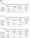 Fig. 13 - PROBIOTIC BACTERIA CAPABLE OF ADAPTIVE RESPONSE TO POMEGRANATE EXTRACT AND METHODS OF PRODUCTION AND USE THEREOF