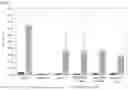 Fig. 04 - METHOD FOR PRODUCING SPIRULINA EXTRACT, AND SPIRULINA EXTRACT-CONTAINING PHARMACEUTICAL COMPOSITION AND HEALTH FUNCTIONAL FOOD FOR IMPROVING COGNITIVE ABILITY
