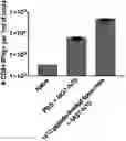 Fig. 01 - METHODS FOR INDUCING AN IMMUNE RESPONSE AGAINST NEOANTIGENS