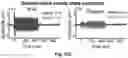 Fig. 18 - Anti-Psychotic Composition and Treatment Methods