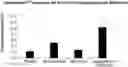 Fig. 01 - Stimulation of NK cell activity by using a combination of broccoli, Nigella Sativa, Green Tea, and pterostilbene alone and together with metformin