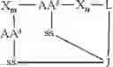 Fig. 43 - Di-sulfide containing cell penetrating peptides and methods of making and using thereof