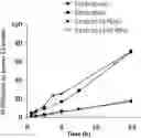 Fig. 01 - MODULATORS OF COMPLEMENT ACTIVITY