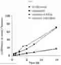 Fig. 02 - MODULATORS OF COMPLEMENT ACTIVITY