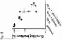 Fig. 06 - Modulation of tumor immunity by protein-mediated Odelivery
