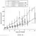 Fig. 04 - USE OF ANNEXIN V AS A METHOD TO BLOCK TUMOR INDUCED IMMUNOSUPPRESSION OF THE INNATE IMMUNE RESPONSE