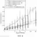 Fig. 05 - USE OF ANNEXIN V AS A METHOD TO BLOCK TUMOR INDUCED IMMUNOSUPPRESSION OF THE INNATE IMMUNE RESPONSE