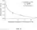 Fig. 06 - USE OF ANNEXIN V AS A METHOD TO BLOCK TUMOR INDUCED IMMUNOSUPPRESSION OF THE INNATE IMMUNE RESPONSE