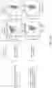 Fig. 119 - Binding proteins specific for RAS neoantigens and uses thereof