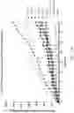 Fig. 125 - Binding proteins specific for RAS neoantigens and uses thereof