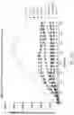 Fig. 127 - Binding proteins specific for RAS neoantigens and uses thereof