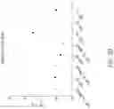 Fig. 13 - Binding proteins specific for RAS neoantigens and uses thereof