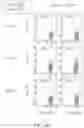 Fig. 24 - Binding proteins specific for RAS neoantigens and uses thereof
