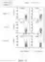 Fig. 34 - Binding proteins specific for RAS neoantigens and uses thereof