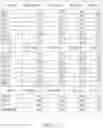 Fig. 62 - Binding proteins specific for RAS neoantigens and uses thereof