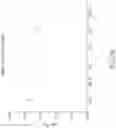 Fig. 87 - Binding proteins specific for RAS neoantigens and uses thereof