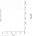 Fig. 90 - Binding proteins specific for RAS neoantigens and uses thereof