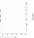 Fig. 91 - Binding proteins specific for RAS neoantigens and uses thereof