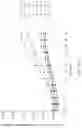 Fig. 99 - Binding proteins specific for RAS neoantigens and uses thereof