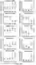 Fig. 06 - METHODS FOR DETECTING AND MODULATING THE EMBRYONIC-FETAL TRANSITION IN MAMMALIAN SPECIES