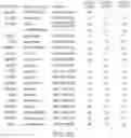 Fig. 44 - METHODS FOR DETECTING AND MODULATING THE EMBRYONIC-FETAL TRANSITION IN MAMMALIAN SPECIES