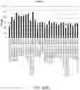 Fig. 51 - METHODS FOR DETECTING AND MODULATING THE EMBRYONIC-FETAL TRANSITION IN MAMMALIAN SPECIES